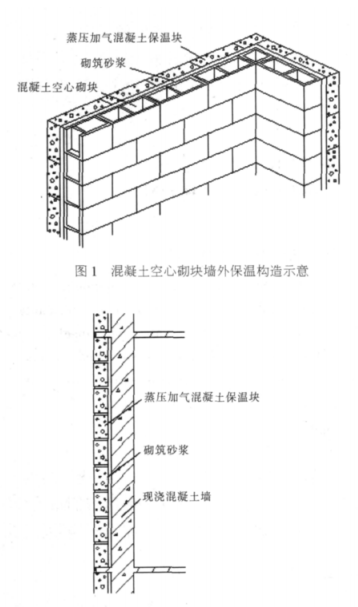 东山蒸压加气混凝土砌块复合保温外墙性能与构造